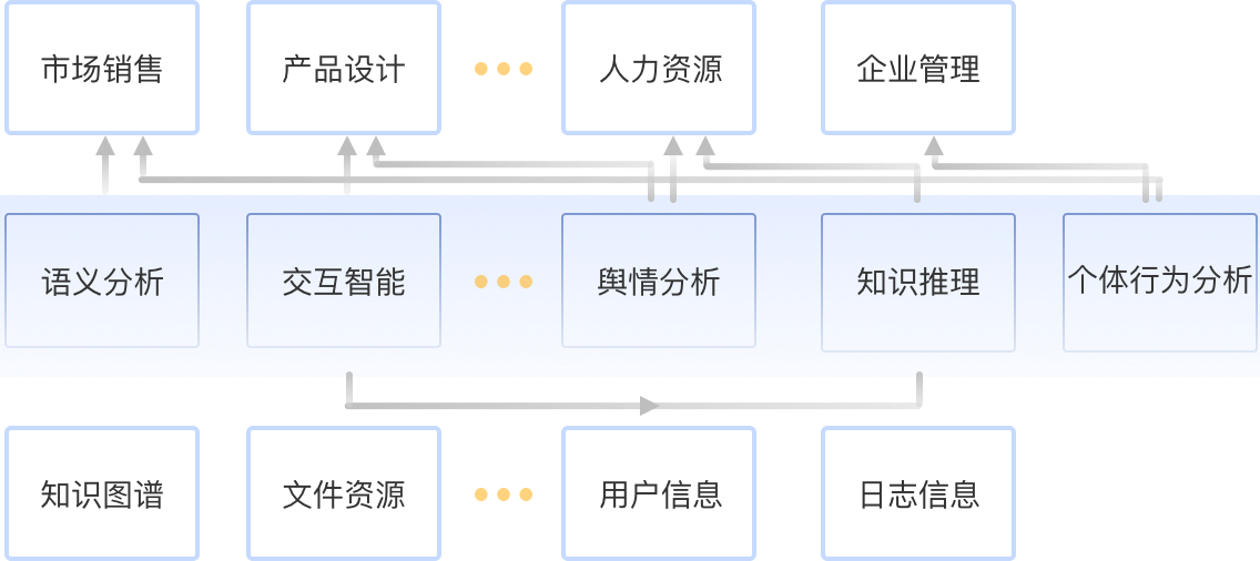 流程图