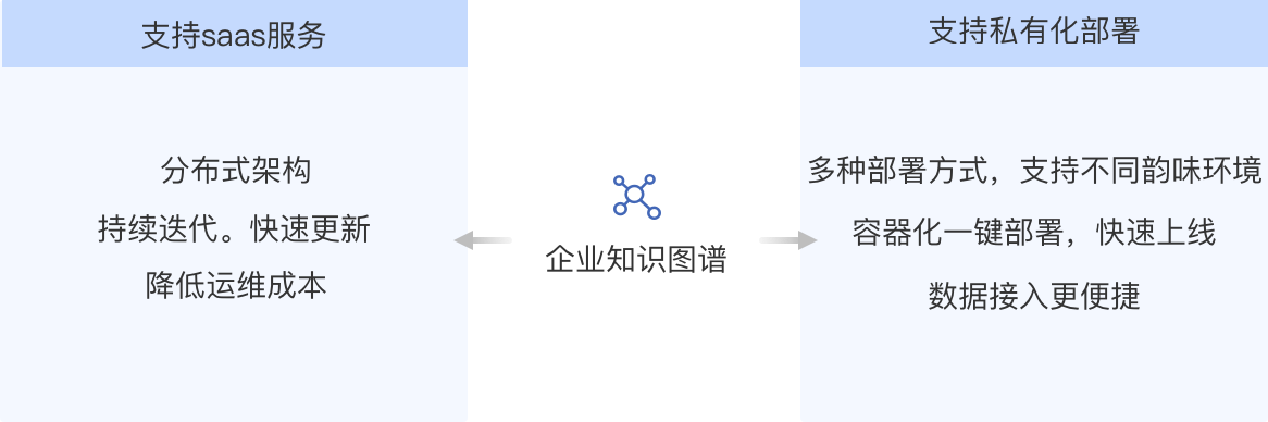 流程图